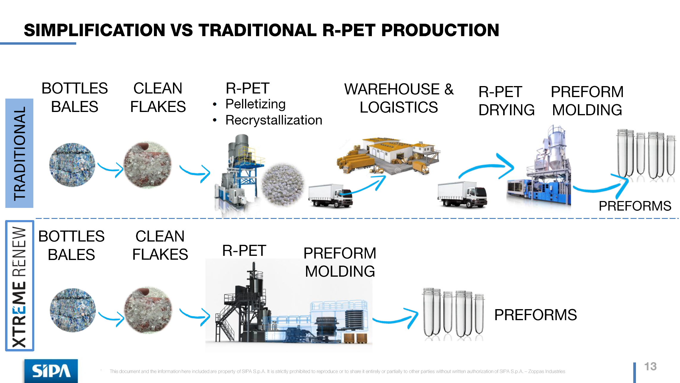 banyan-civilization-rely-on-pet-plastic-recycling-process-affirm